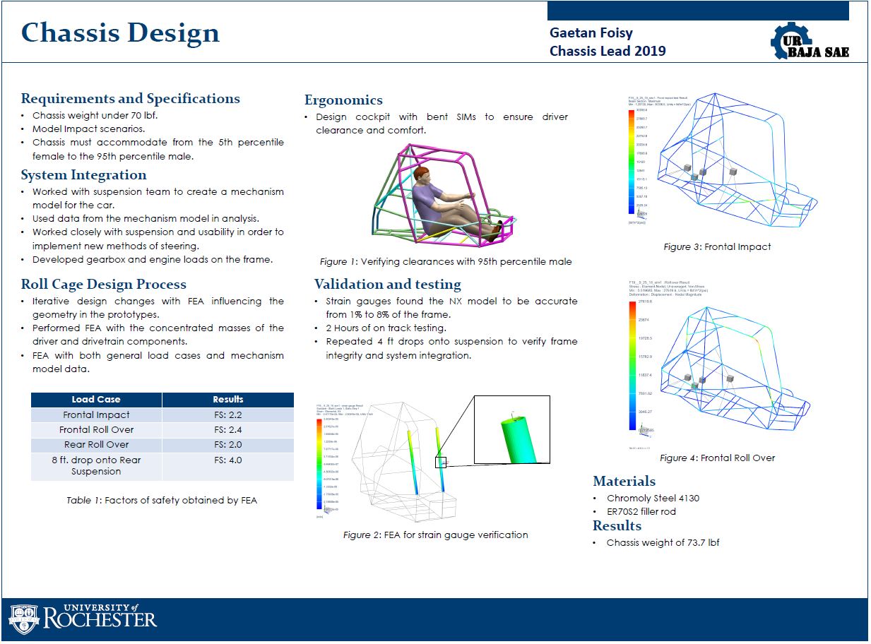 Image of the design poster I presented at competiton.