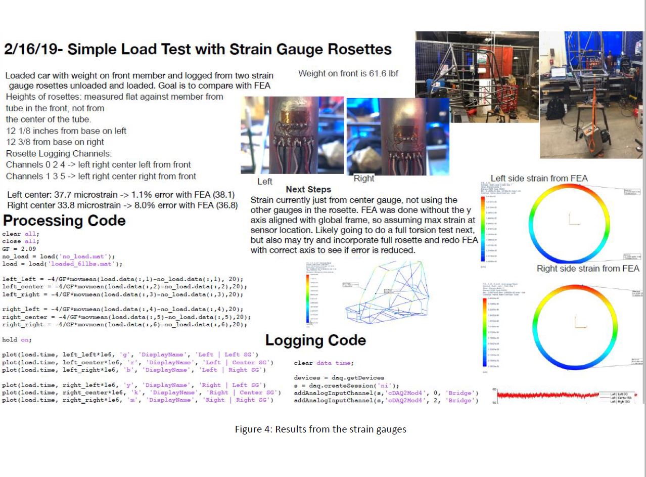 Image of a report on the strain gauges.